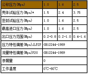 疏水閥