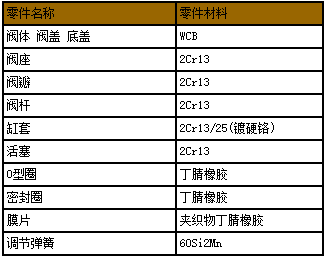 疏水閥