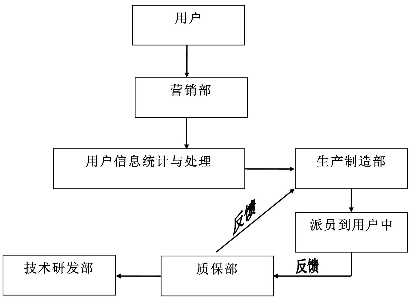 疏水阀