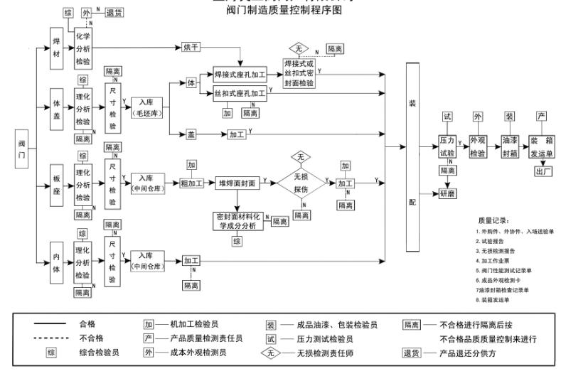 疏水阀