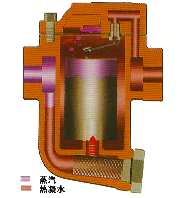 疏水阀