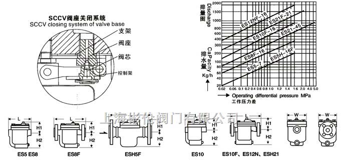 疏水阀