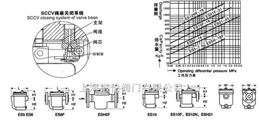 疏水阀