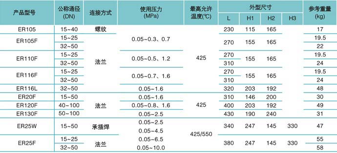 疏水阀