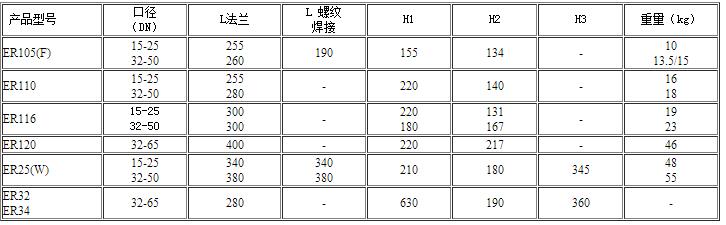 疏水阀