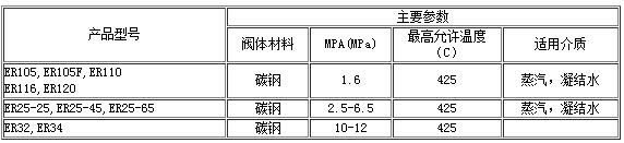 疏水阀