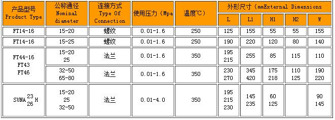 疏水阀