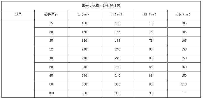 疏水阀