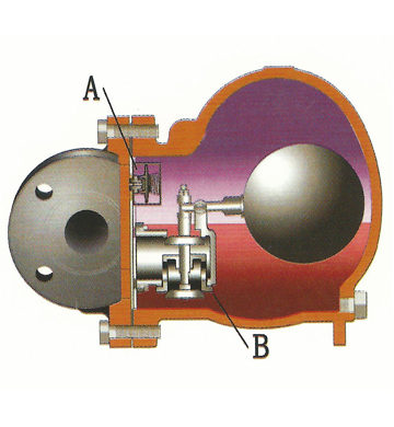疏水阀