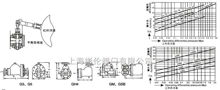 疏水阀