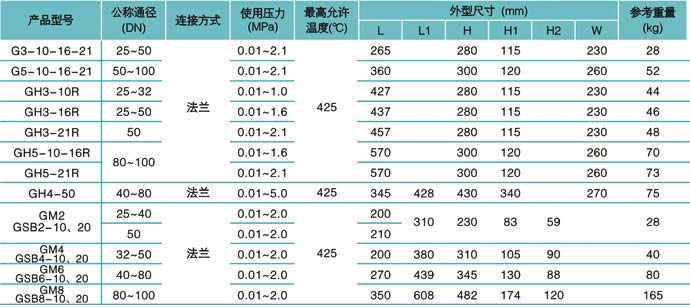 疏水阀