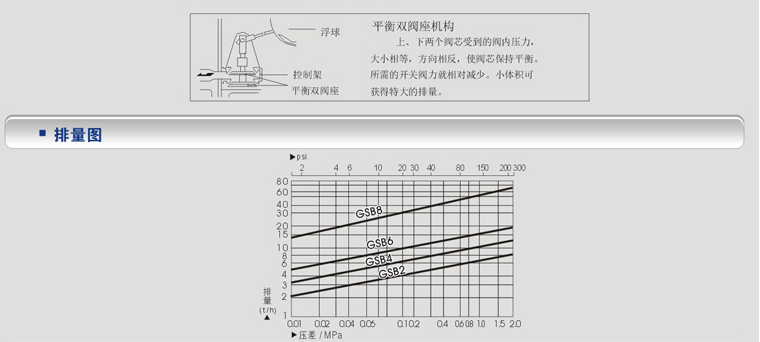 疏水阀