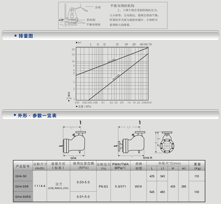 疏水阀