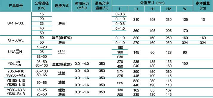 疏水阀