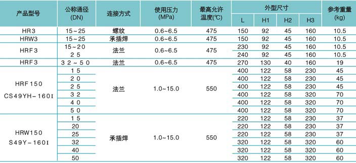 疏水阀