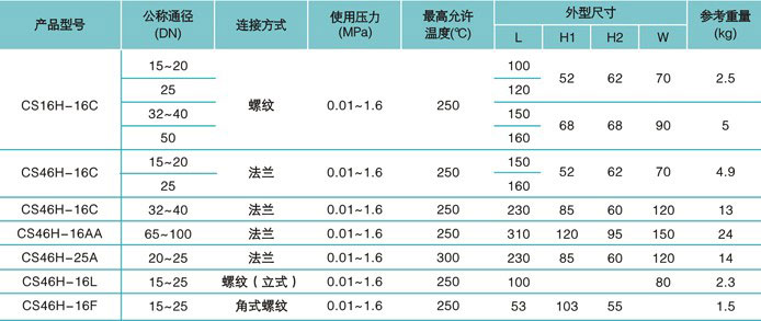 疏水阀