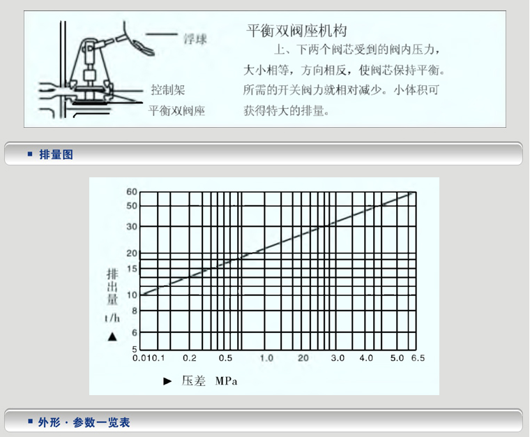 疏水阀