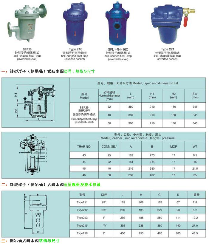 疏水阀