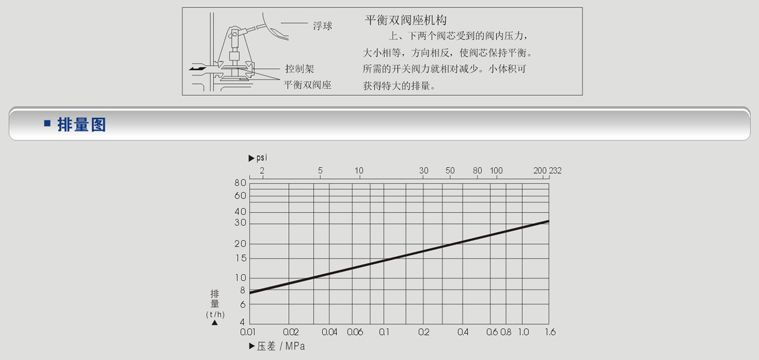 疏水阀