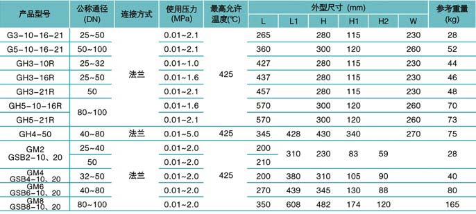 疏水阀