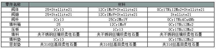 疏水阀