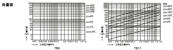 疏水阀