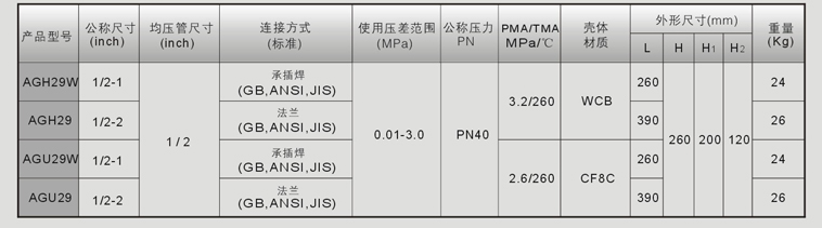 疏水阀