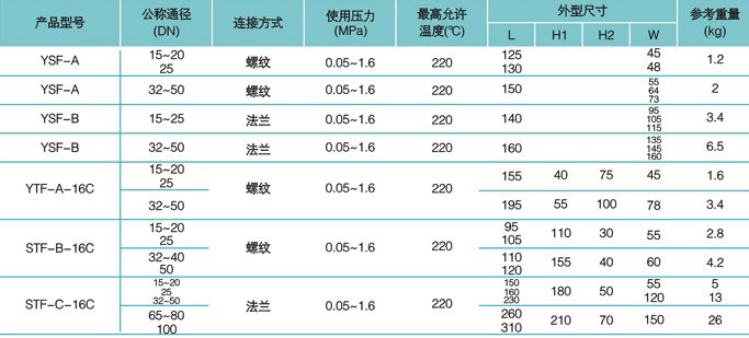 疏水阀