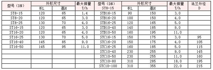 疏水阀