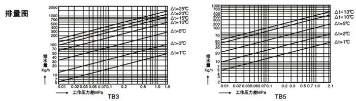 疏水阀