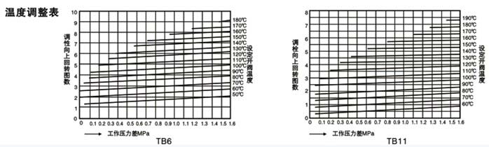 疏水阀