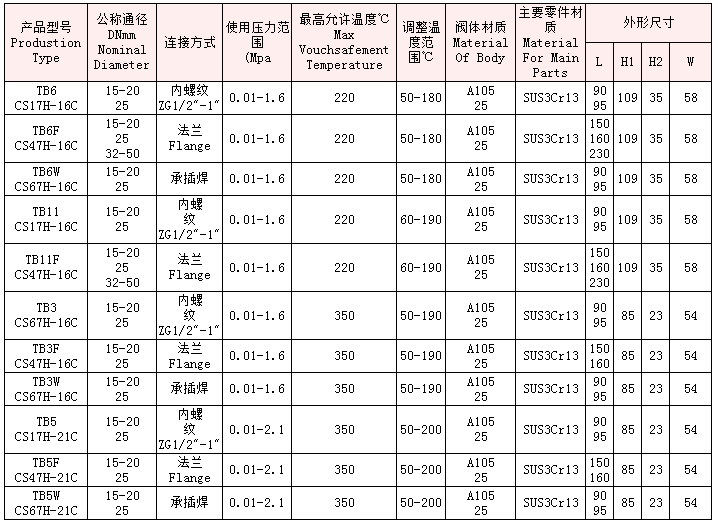 疏水阀