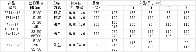 疏水阀