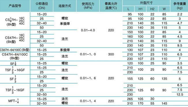 疏水阀