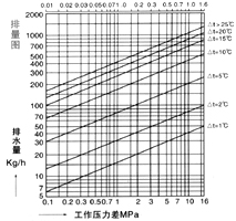 疏水阀