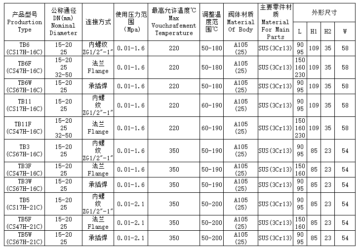 疏水阀