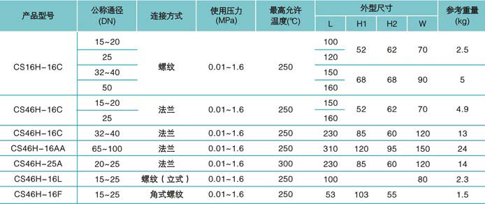 疏水阀