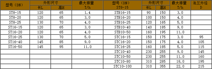 疏水阀