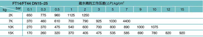 疏水阀