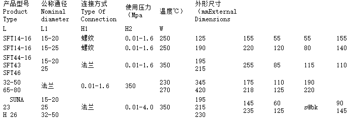 疏水阀