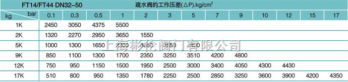 疏水阀