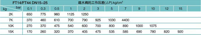 疏水阀