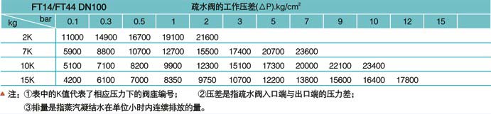 疏水阀