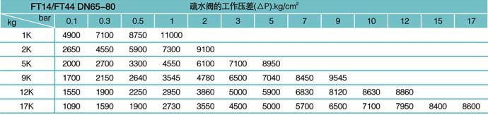 疏水阀