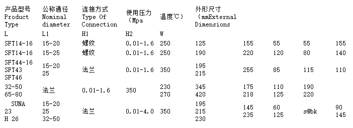 疏水阀