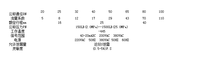 疏水阀