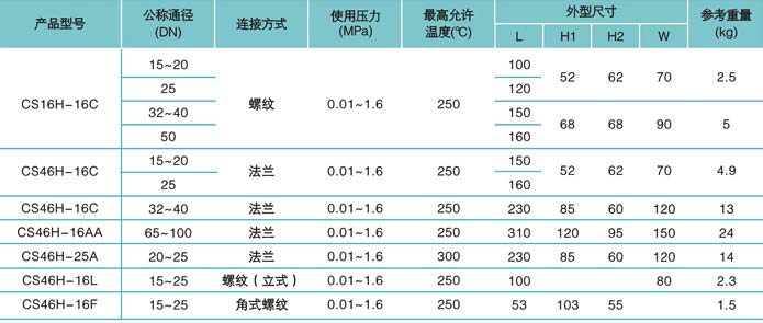 疏水阀