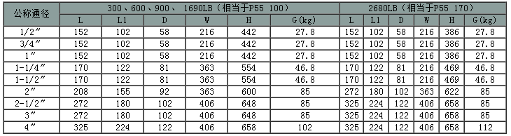 疏水阀