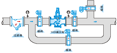 疏水阀