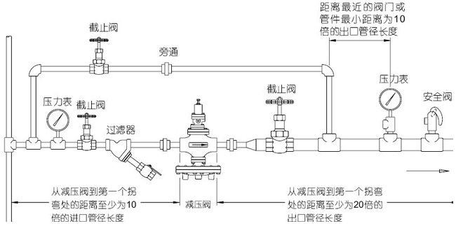 疏水阀